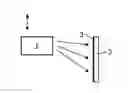Fig. 01 - Optical device and method of in situ treating an EUV optical component to enhance a reduced reflectivity