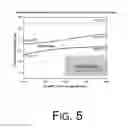 Fig. 06 - Polarization rotator-splitter/combiner based on silicon rib-type waveguides