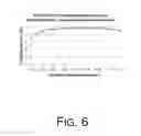 Fig. 07 - Polarization rotator-splitter/combiner based on silicon rib-type waveguides
