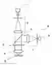Fig. 01 - Phase modulation device and laser microscope