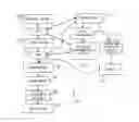 Fig. 01 - Method and System for Design of Enhanced Edge Slope Patterns for Charged Particle Beam Lithography