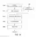 Fig. 23 - Evaluation method and device, processing method, and exposure system