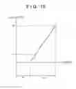 Fig. 16 - Image forming apparatus that forms image using a plurality of light beams