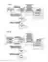 Fig. 07 - Machine tool having warming-up function