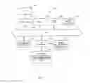 Fig. 02 - Methods and apparatuses for operating a data processing system