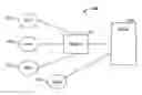 Fig. 01 - Remote power down control of a device