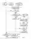 Fig. 05 - Remote power down control of a device