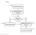 Fig. 01 - Providing haptic output based on a determined orientation of an electronic device