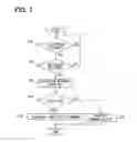 Fig. 06 - Gesture input apparatus