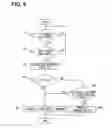 Fig. 08 - Gesture input apparatus