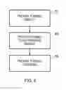 Fig. 06 - Apparatus and method wherein the apparatus comprises a flexible display and a flexible touch sensitive module