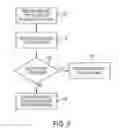 Fig. 05 - Concurrent signal detection for touch and hover sensing
