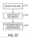 Fig. 20 - Concurrent signal detection for touch and hover sensing
