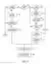 Fig. 22 - Concurrent signal detection for touch and hover sensing