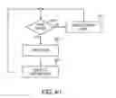 Fig. 31 - Concurrent signal detection for touch and hover sensing