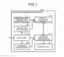 Fig. 02 - Ladder program display device and ladder program display method