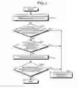 Fig. 04 - Ladder program display device and ladder program display method