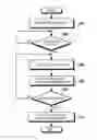 Fig. 01 - Apparatus and method for inputting character using touch screen in portable terminal