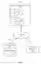 Fig. 12 - Asynchronous execution of animation tasks for a GUI