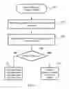Fig. 02 - DYNAMIC INTERFACE GENERATION USING COMMAND AND USER LEVELS