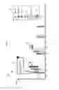 Fig. 07 - Automated analysis and visualization of complex data