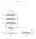 Fig. 07 - Method for organizing home screen and electronic device implementing the same
