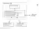 Fig. 01 - Interactive messaging apparatus and method