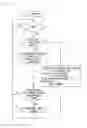 Fig. 09 - Mobile terminal, and user interface control program and method