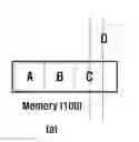 Fig. 01 - Memory compression method of electronic device and apparatus thereof