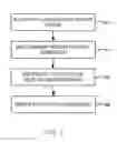 Fig. 06 - System and method for efficient buffer management for banked shared memory designs