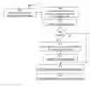 Fig. 01 - Systems and methods for virtualizing storage systems and managing data independently