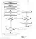 Fig. 07 - MESSAGE-BASED IDENTIFICATION OF AN ELECTRONIC DEVICE