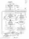 Fig. 06 - Generating SIMD code from code statements that include non-isomorphic code statements