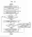 Fig. 33 - Method of and device for managing applications