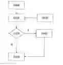 Fig. 01 - Device for the reliable integration of a software component into a motor vehicle