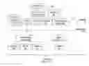 Fig. 01 - MEMORY MANAGEMENT FOR VIRTUAL MACHINES