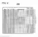 Fig. 03 - Network resource management system utilizing physical network identification for converging operations