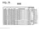 Fig. 17 - Network resource management system utilizing physical network identification for converging operations