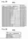 Fig. 31 - Network resource management system utilizing physical network identification for converging operations