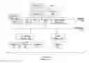 Fig. 01 - MEMORY MANAGEMENT FOR VIRTUAL MACHINES