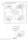 Fig. 02 - Reactive auto-scaling of capacity