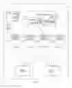 Fig. 02 - Systems and methods for migrating components in a hierarchical storage network