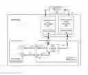 Fig. 01 - Built-in test for satellite digital payload verification