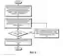 Fig. 04 - Facilitating efficient prefetching for scatter/gather operations
