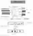 Fig. 01 - System, methodology, and process for wireless transmission of sensor data onboard an aircraft to a portable electronic device