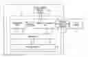 Fig. 01 - Electronic devices