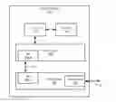 Fig. 01 - ETHERNET OVER USB INTERFACES WITH FULL-DUPLEX DIFFERENTIAL PAIRS