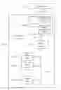 Fig. 01 - Electronic device with enhanced management data input/output control