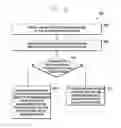 Fig. 16 - SYSTEM AND METHOD FOR DATA TRANSFER AMONG THE DEVICES