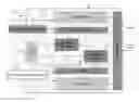 Fig. 01 - Processing device and method for performing a stage of a Fast Fourier Transform
